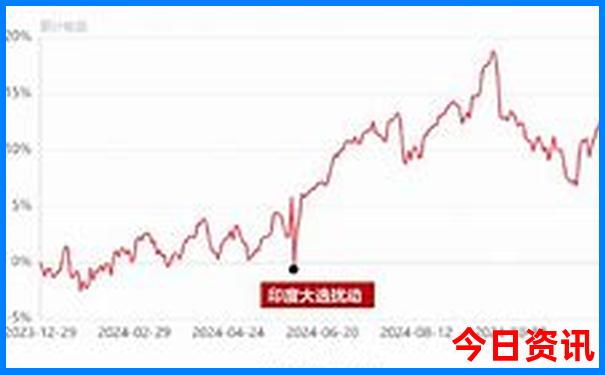 北京有哪些地方好玩